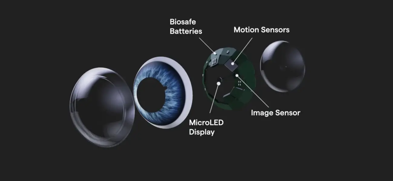 Smart Lenses